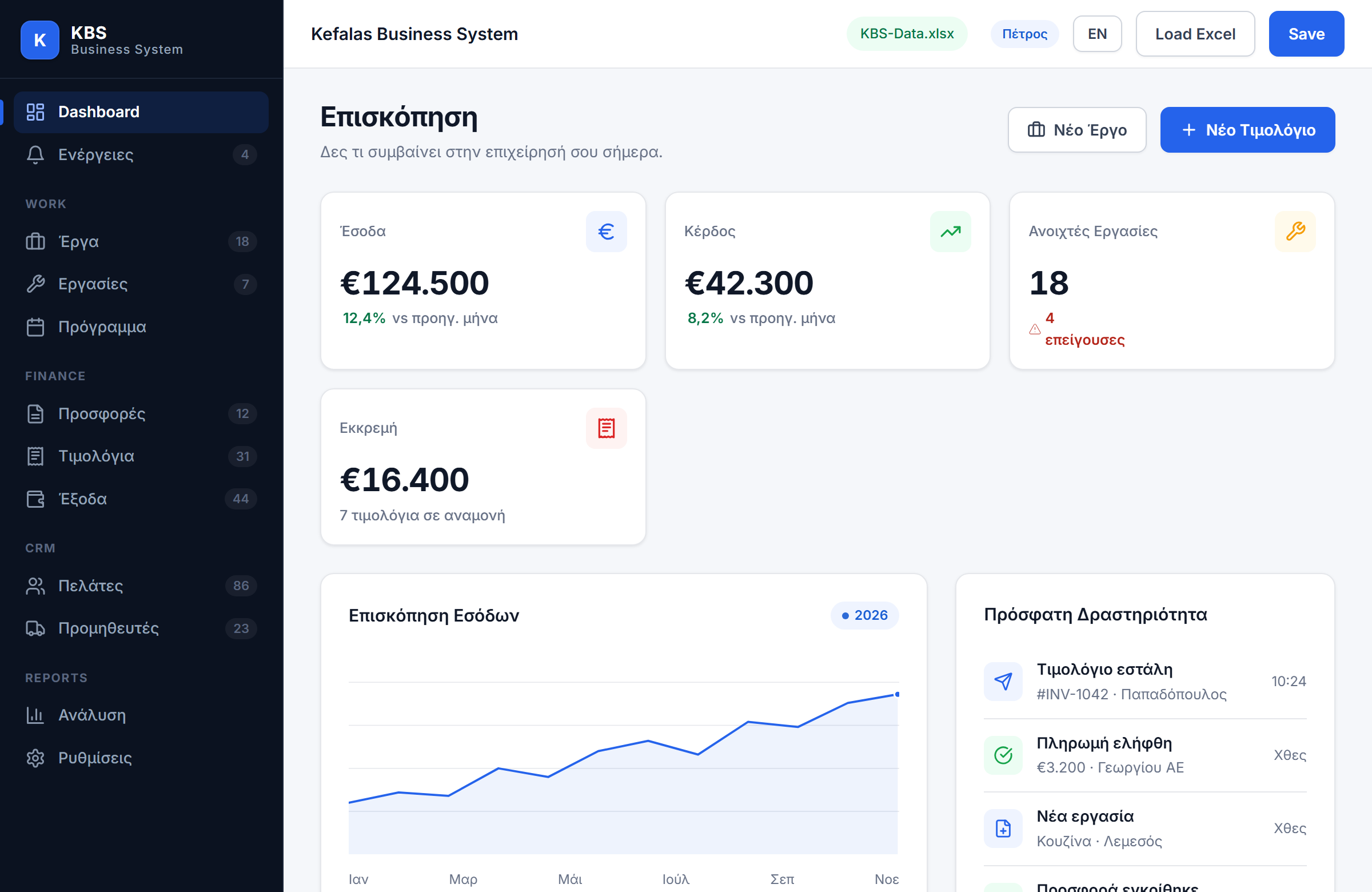 Kefalas Business System — πίνακας επισκόπησης με ενέργειες, projects και τιμολόγια